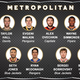 Illustration for article titled Here Are Your NHL All-Star Teams